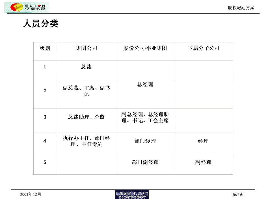 股权激励方案（汇报版） (5).ppt_第3页