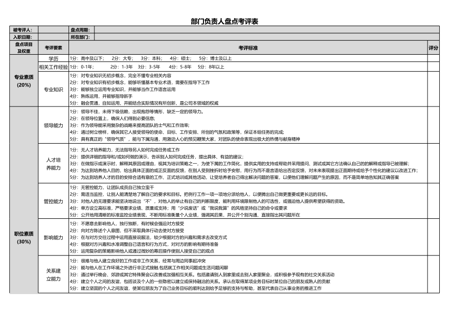 【工具】人才盘点常用表单.xlsx_第3页