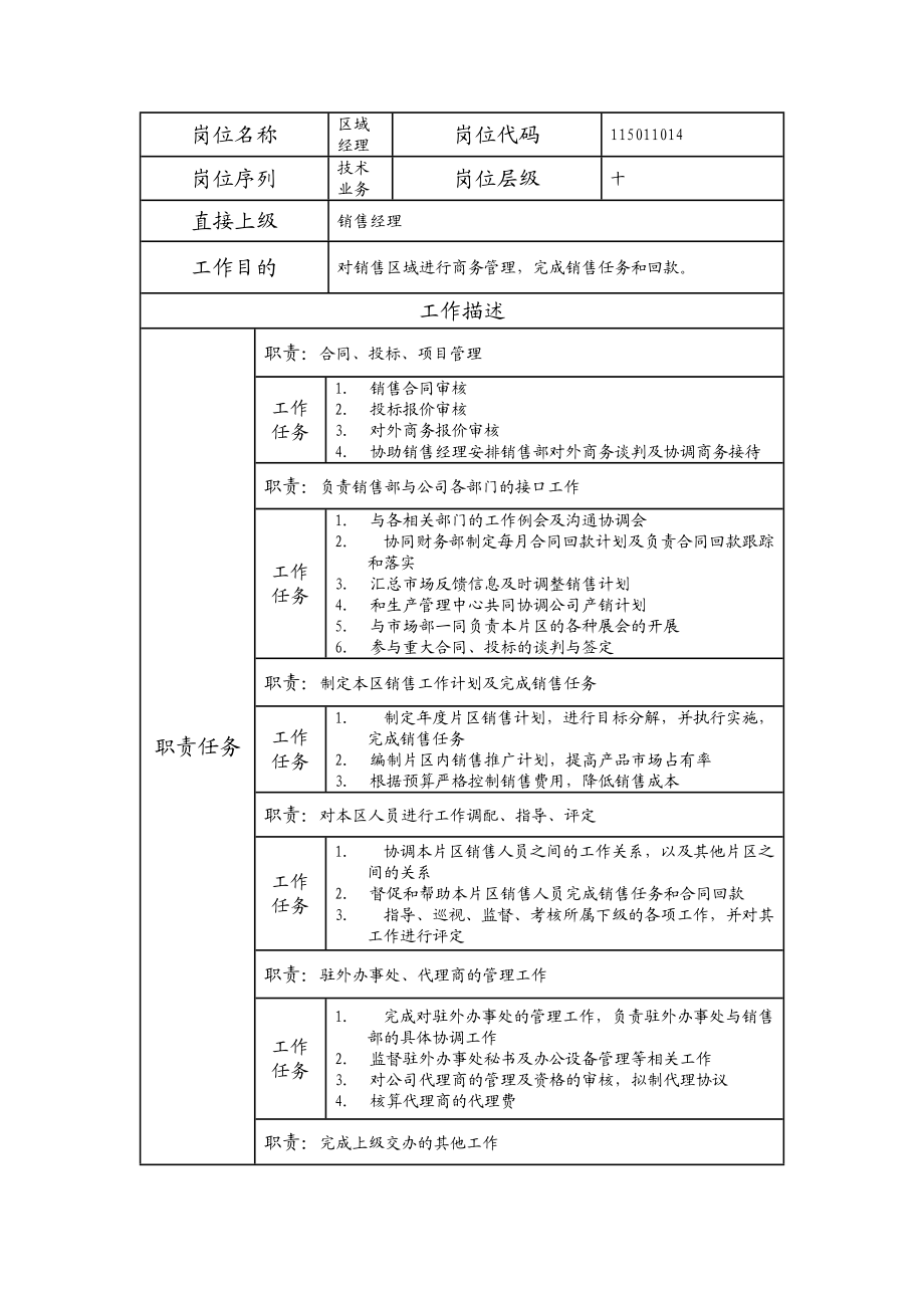 115011014 区域经理.doc_第1页