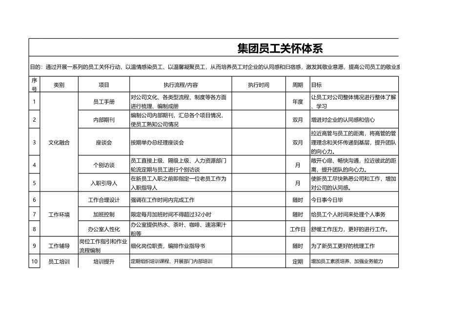 集团员工关怀体系（从入职到离职） (2).xls_第1页