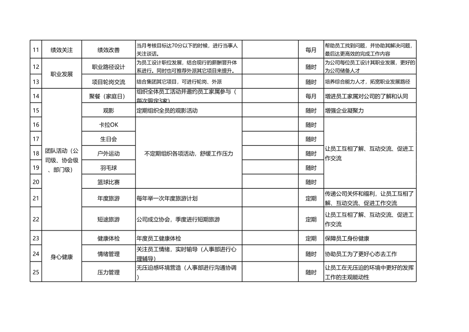 集团员工关怀体系（从入职到离职） (2).xls_第2页