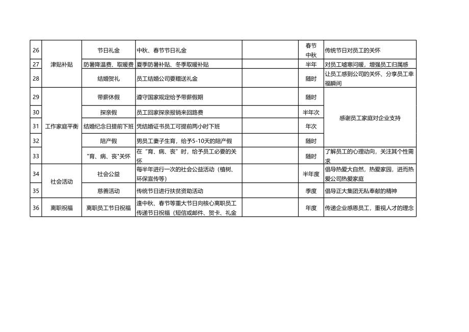 集团员工关怀体系（从入职到离职） (2).xls_第3页