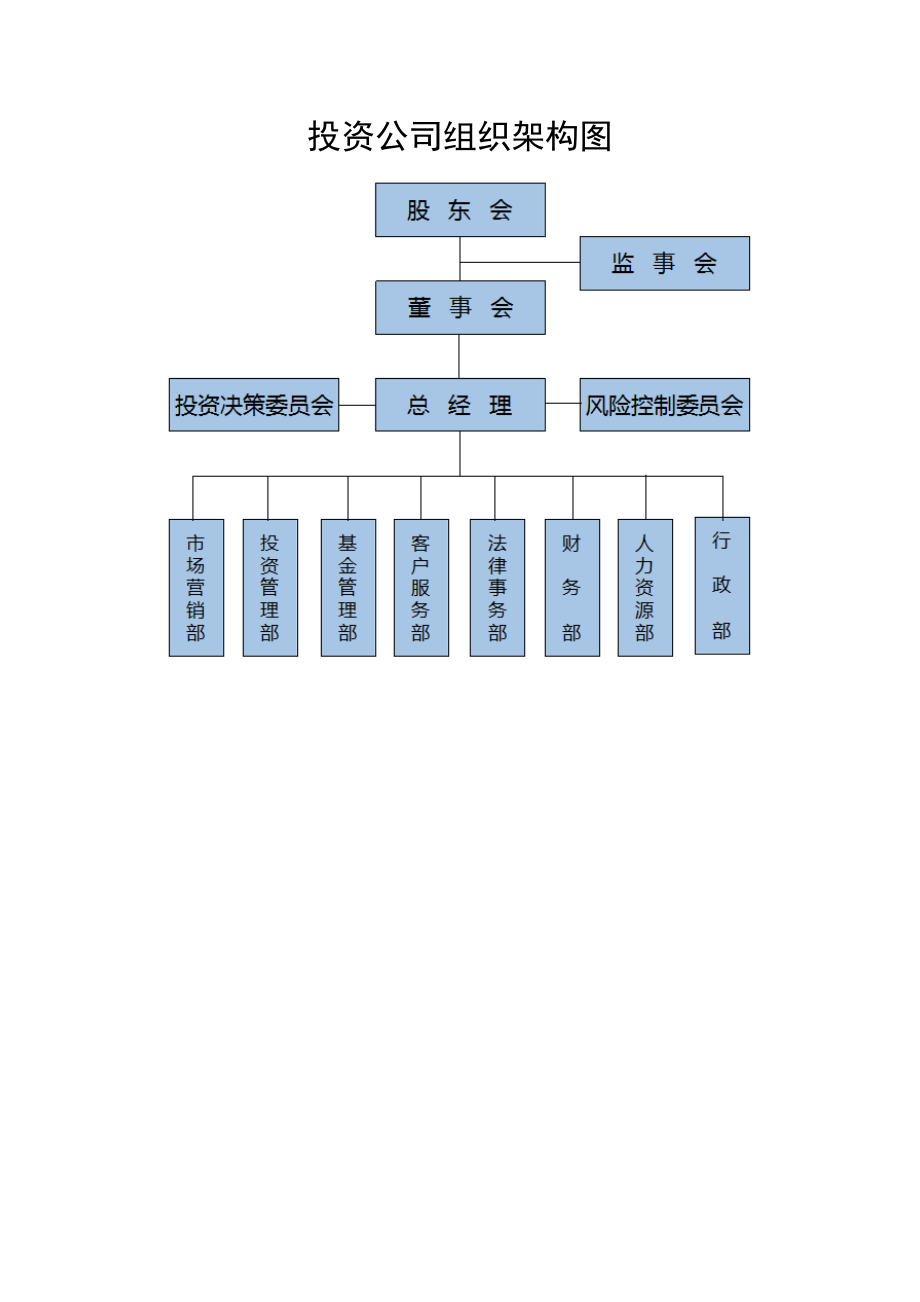 15-【word版】组织架构图.docx_第1页