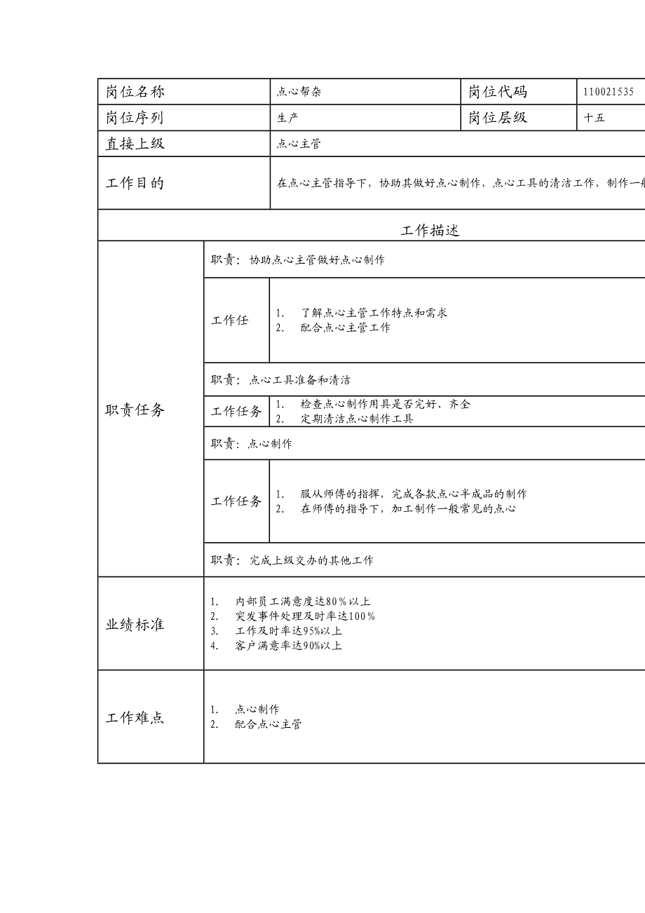 110021535 点心帮杂.doc_第1页