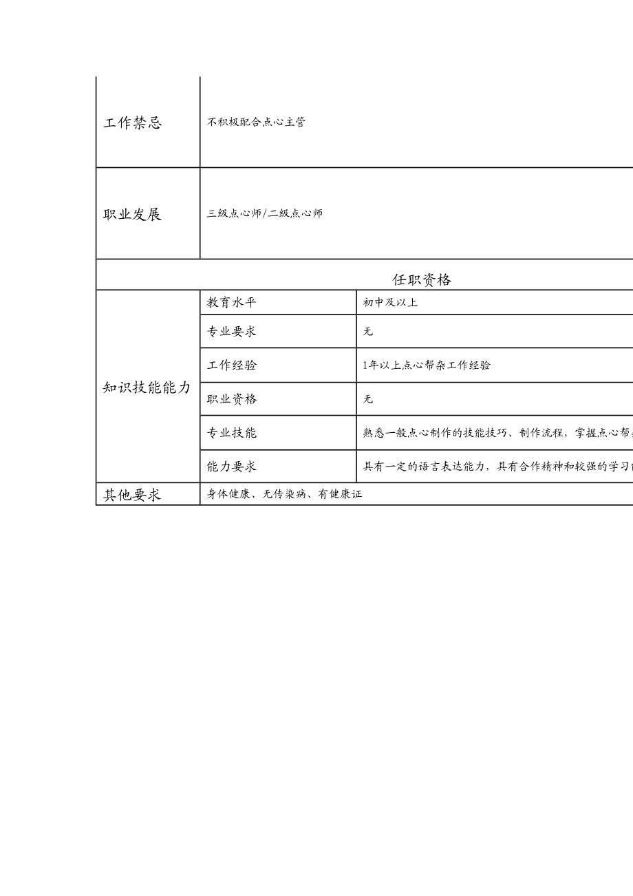 110021535 点心帮杂.doc_第2页