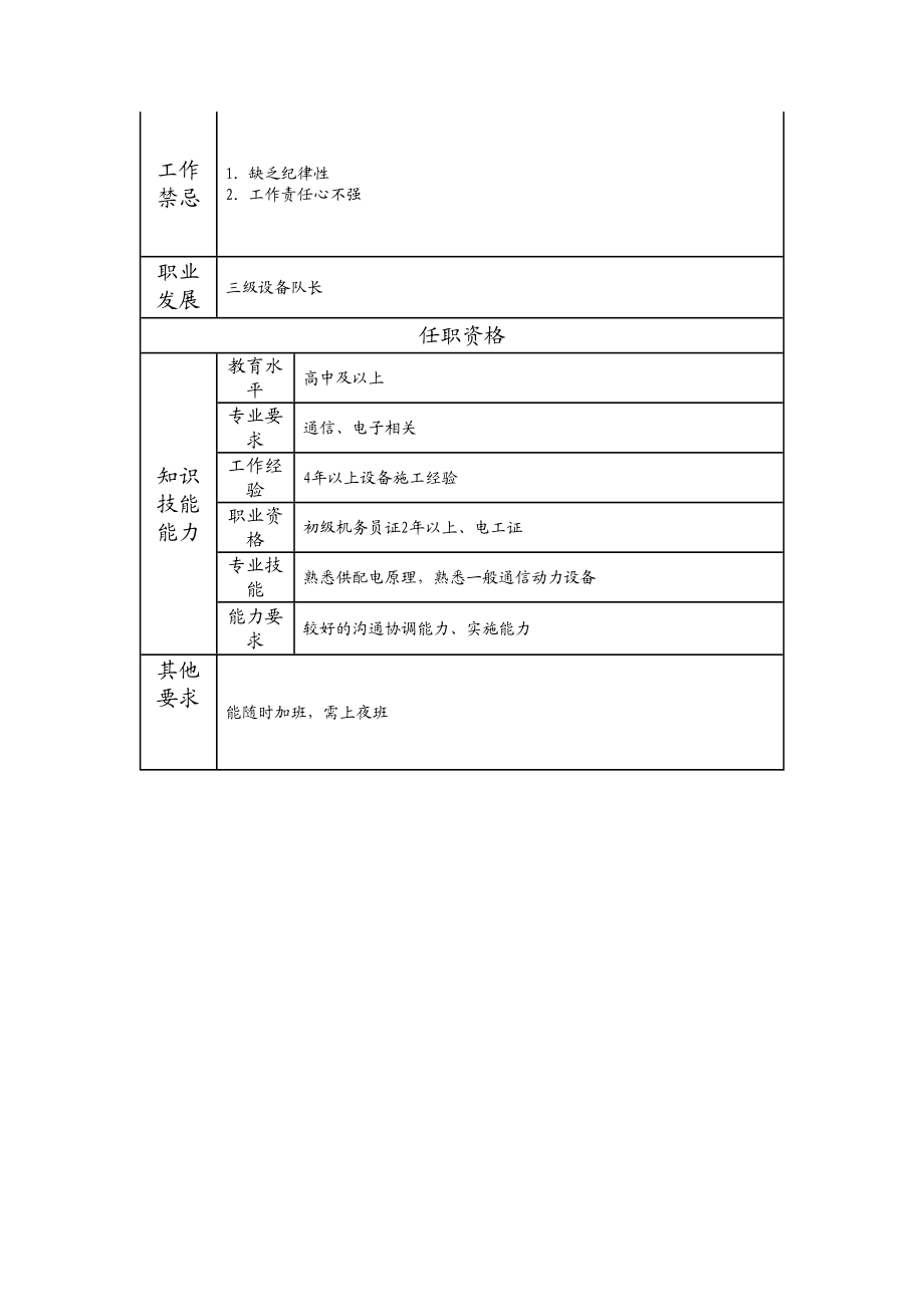 104021216 四级设备队长.doc_第2页