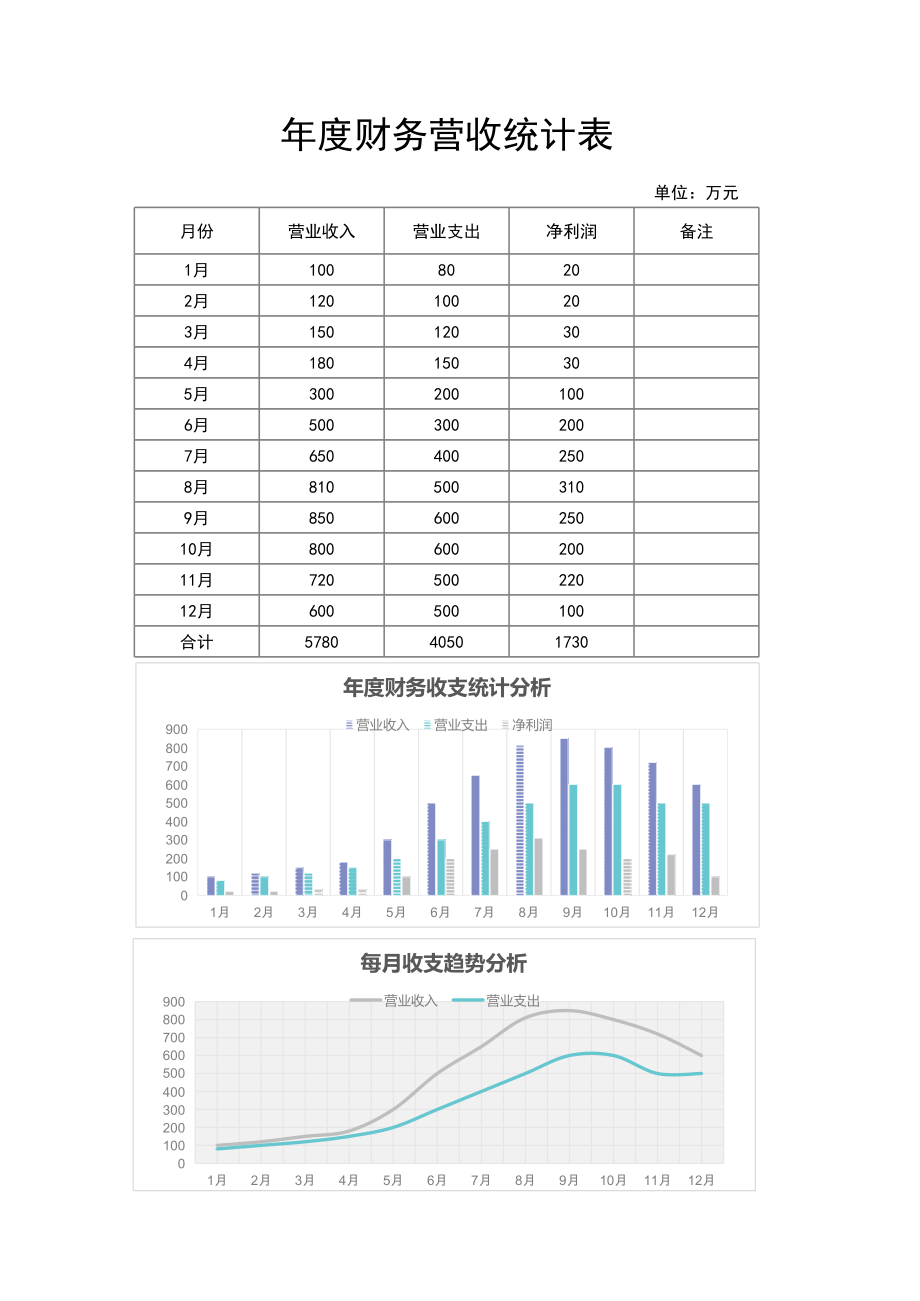 41年度财务营收统计表 (2).xlsx_第1页