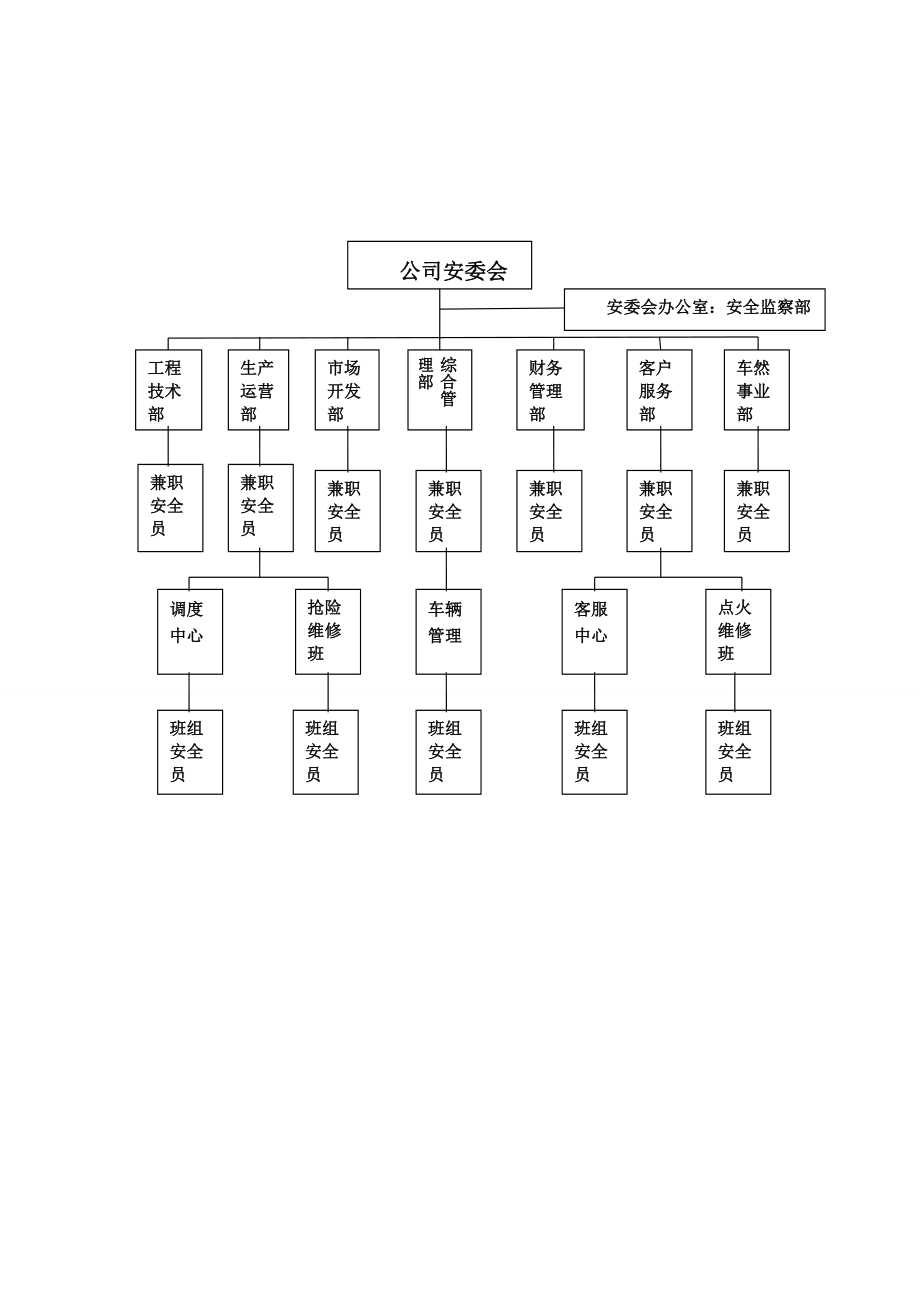 天然气安全生产管理组织体系架构图.doc_第2页