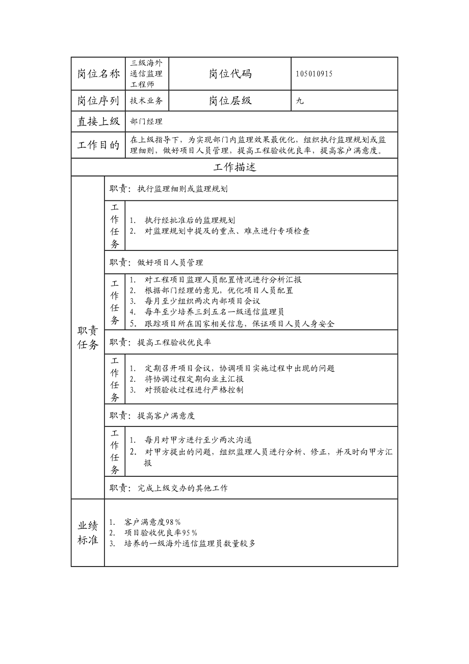 105010915 三级海外通信监理工程师.doc_第1页