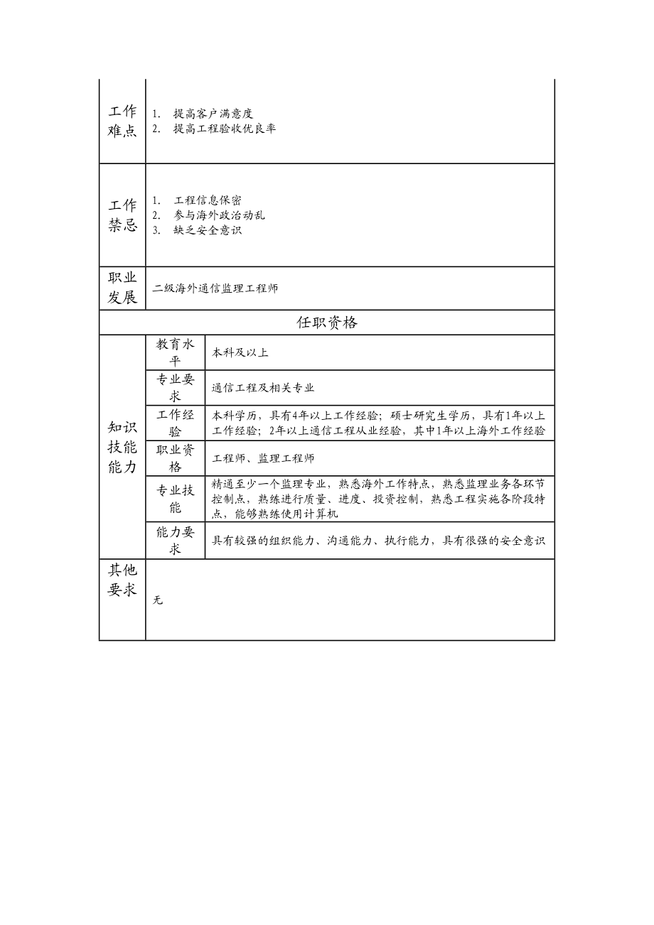 105010915 三级海外通信监理工程师.doc_第2页