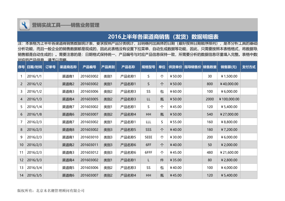 04 -商销售业绩综合分析excel模板 (2).xlsx_第1页