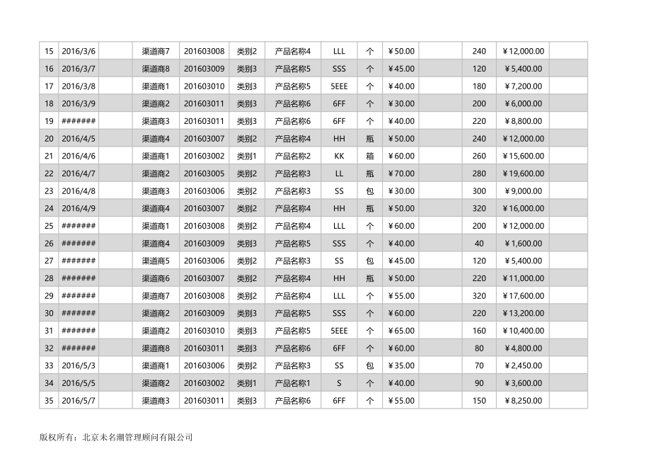 04 -商销售业绩综合分析excel模板 (2).xlsx_第2页