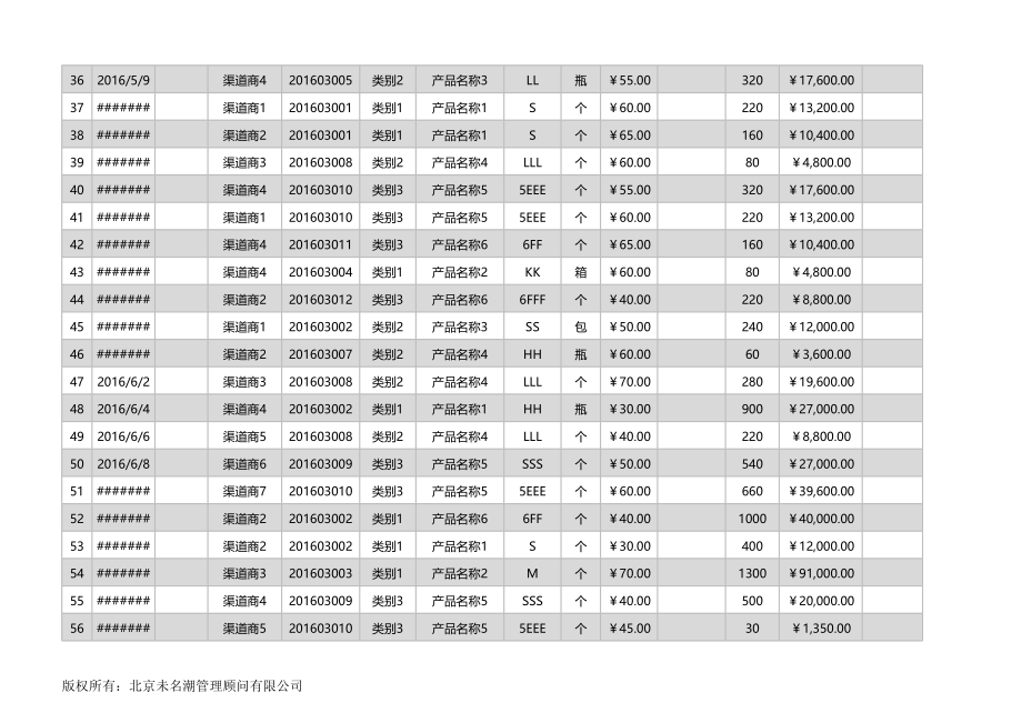 04 -商销售业绩综合分析excel模板 (2).xlsx_第3页