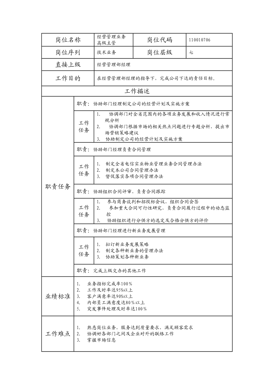 110010706 经营管理业务高级主管.doc_第1页