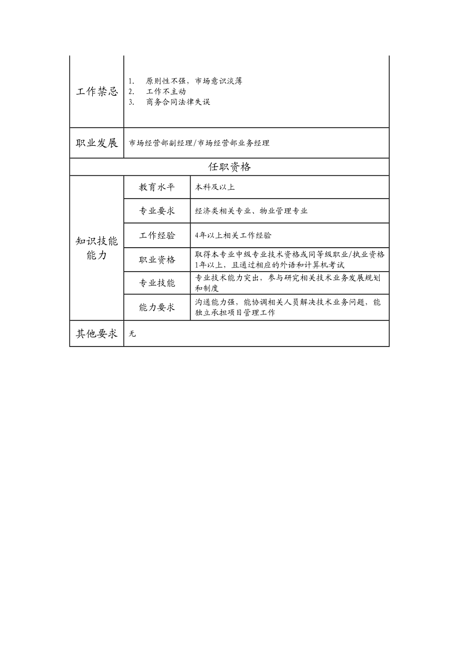 110010706 经营管理业务高级主管.doc_第2页