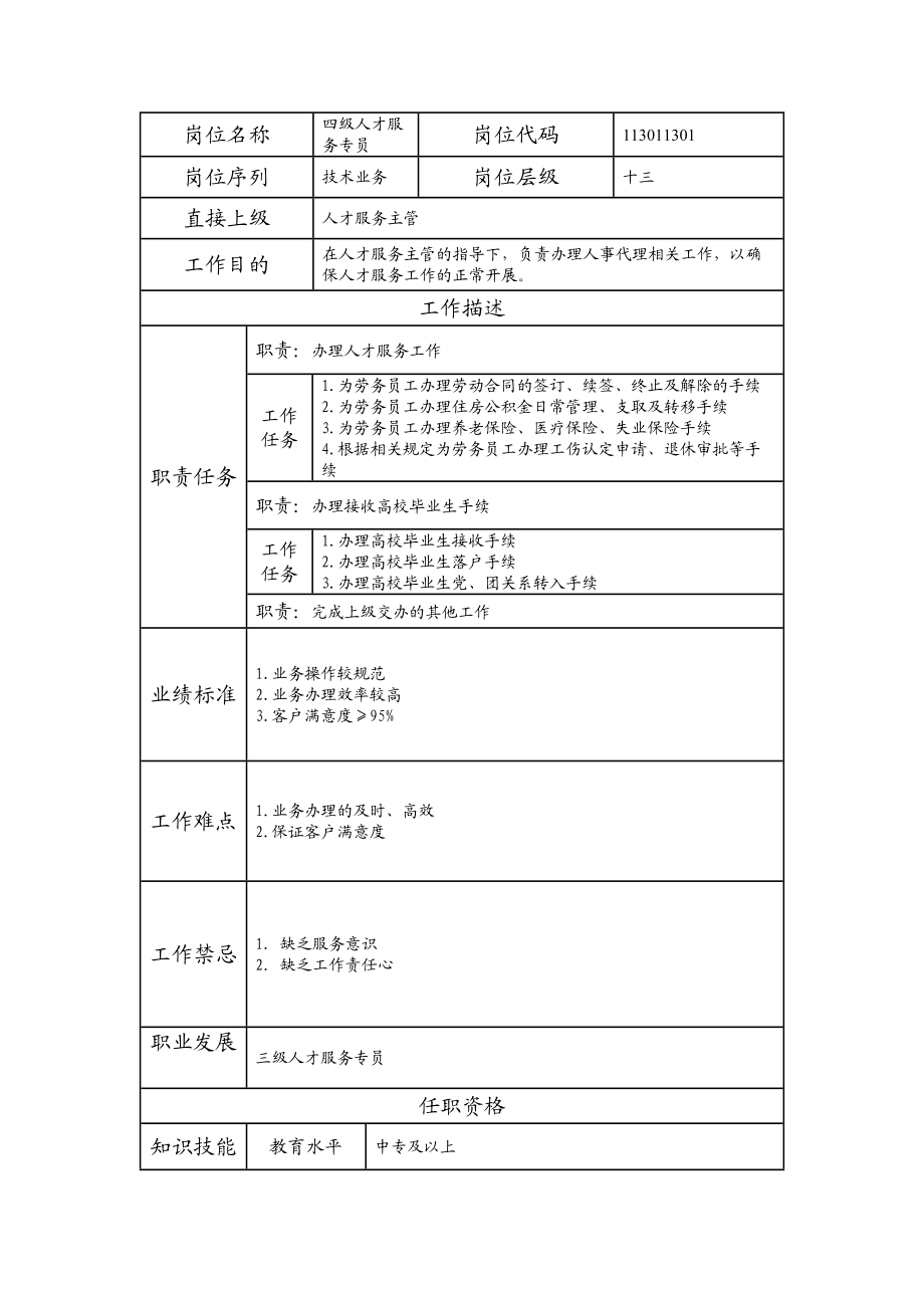 113011301 四级人才服务专员.doc_第1页