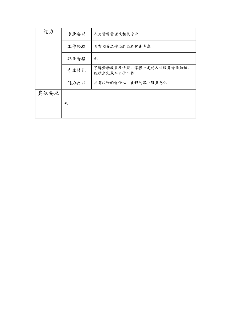 113011301 四级人才服务专员.doc_第2页