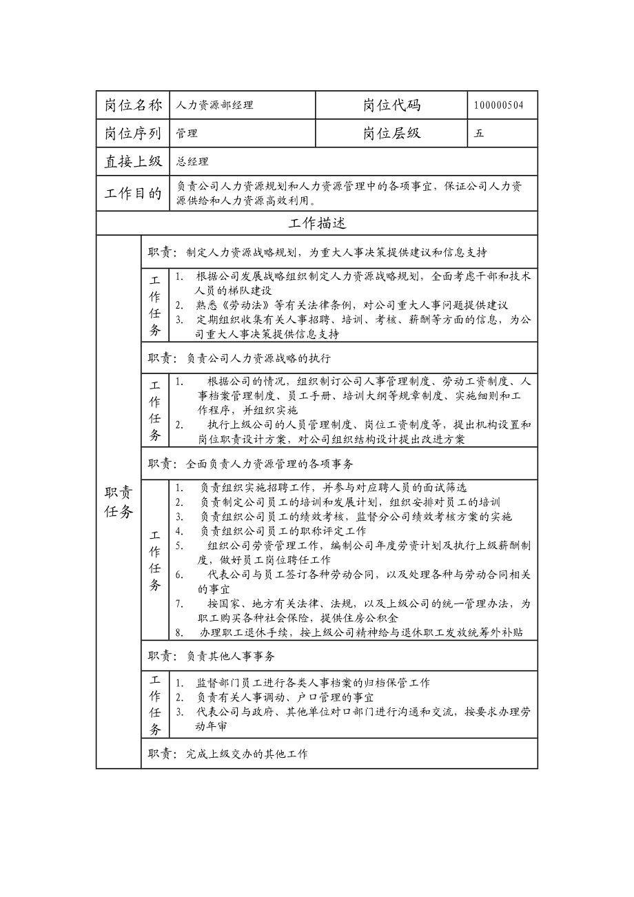 100000504 人力资源部经理.doc_第1页