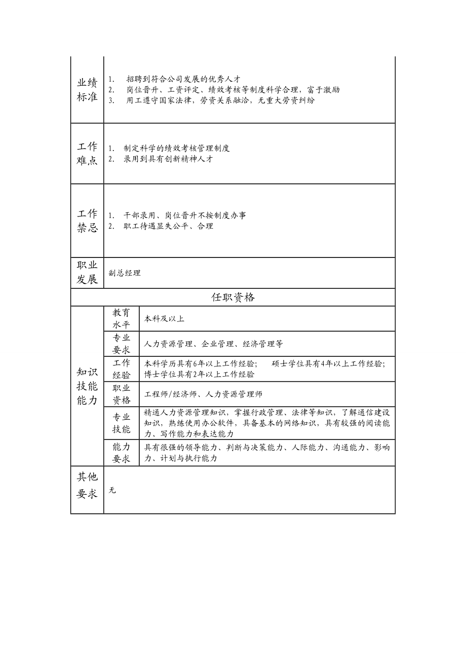 100000504 人力资源部经理.doc_第2页