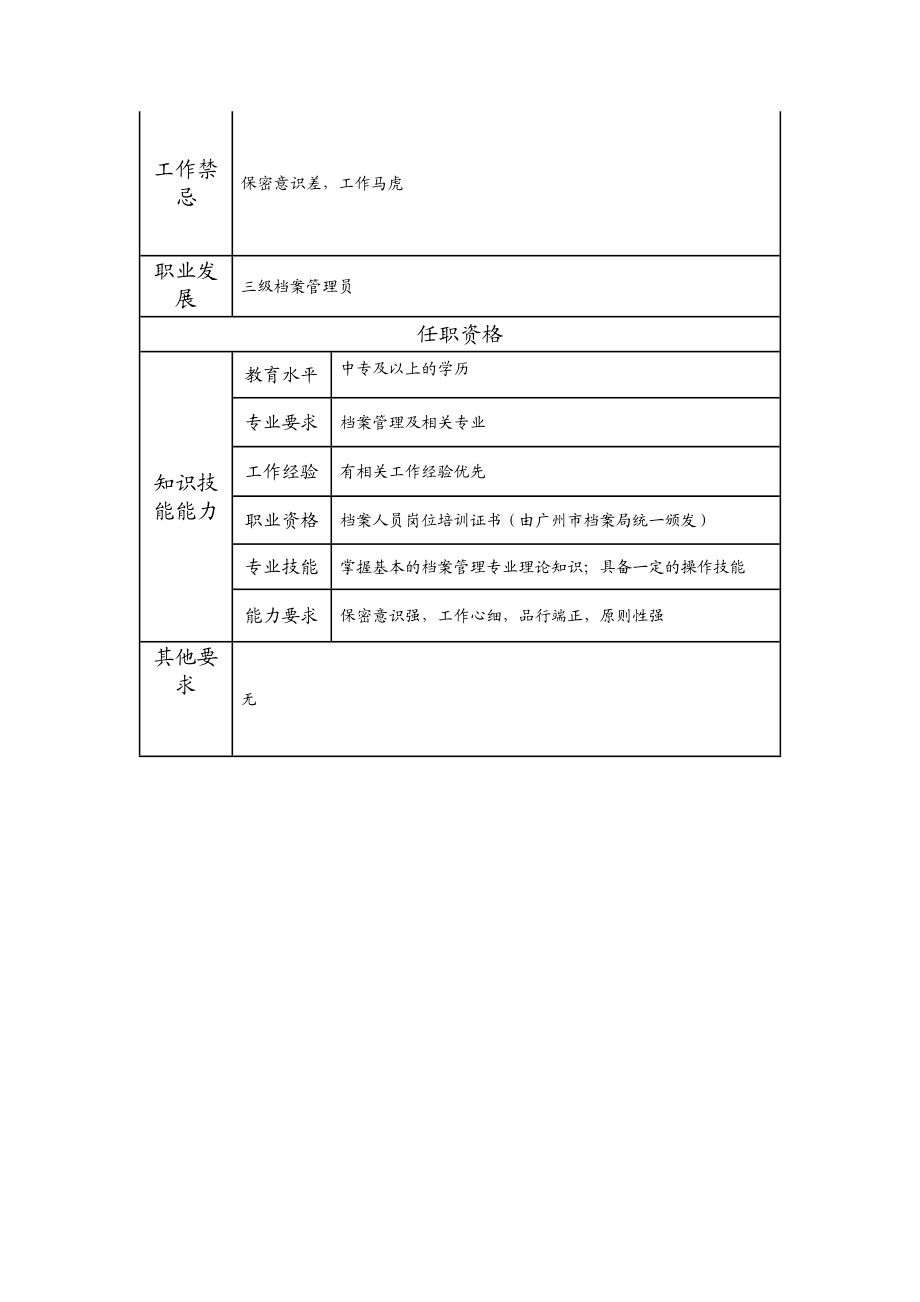 113011304 四级档案管理员.doc_第2页