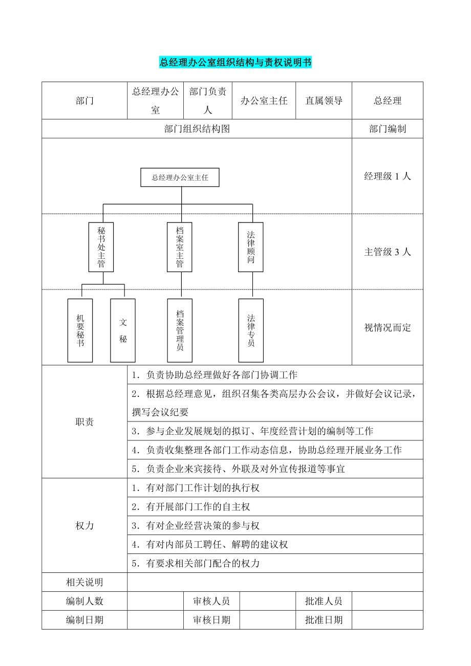 总经理办公室组织结构与责权说明书 (2).docx_第1页