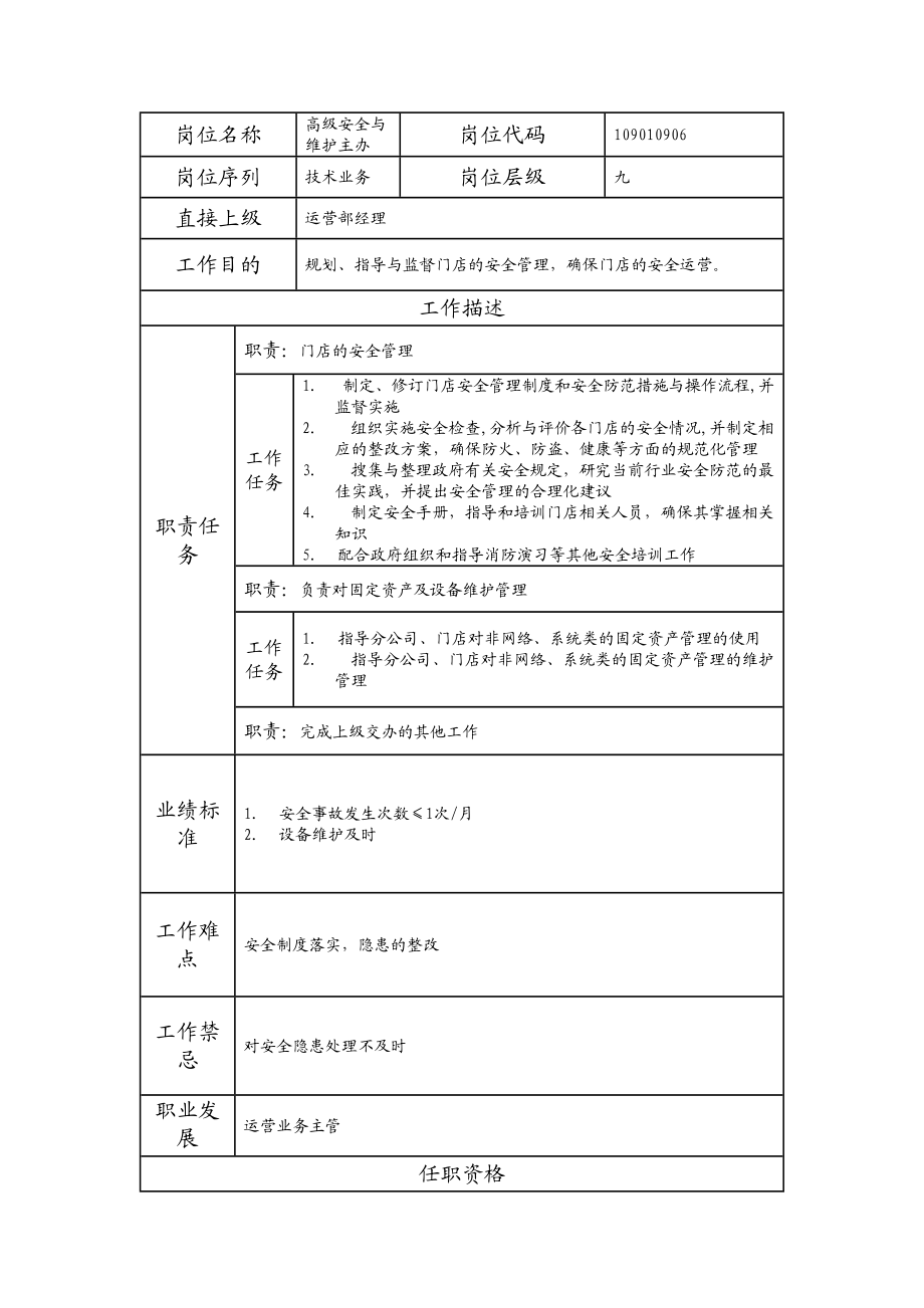 109010906 高级安全与维护主办.doc_第1页