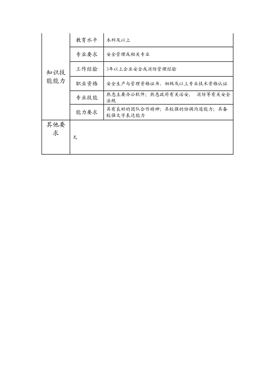 109010906 高级安全与维护主办.doc_第2页