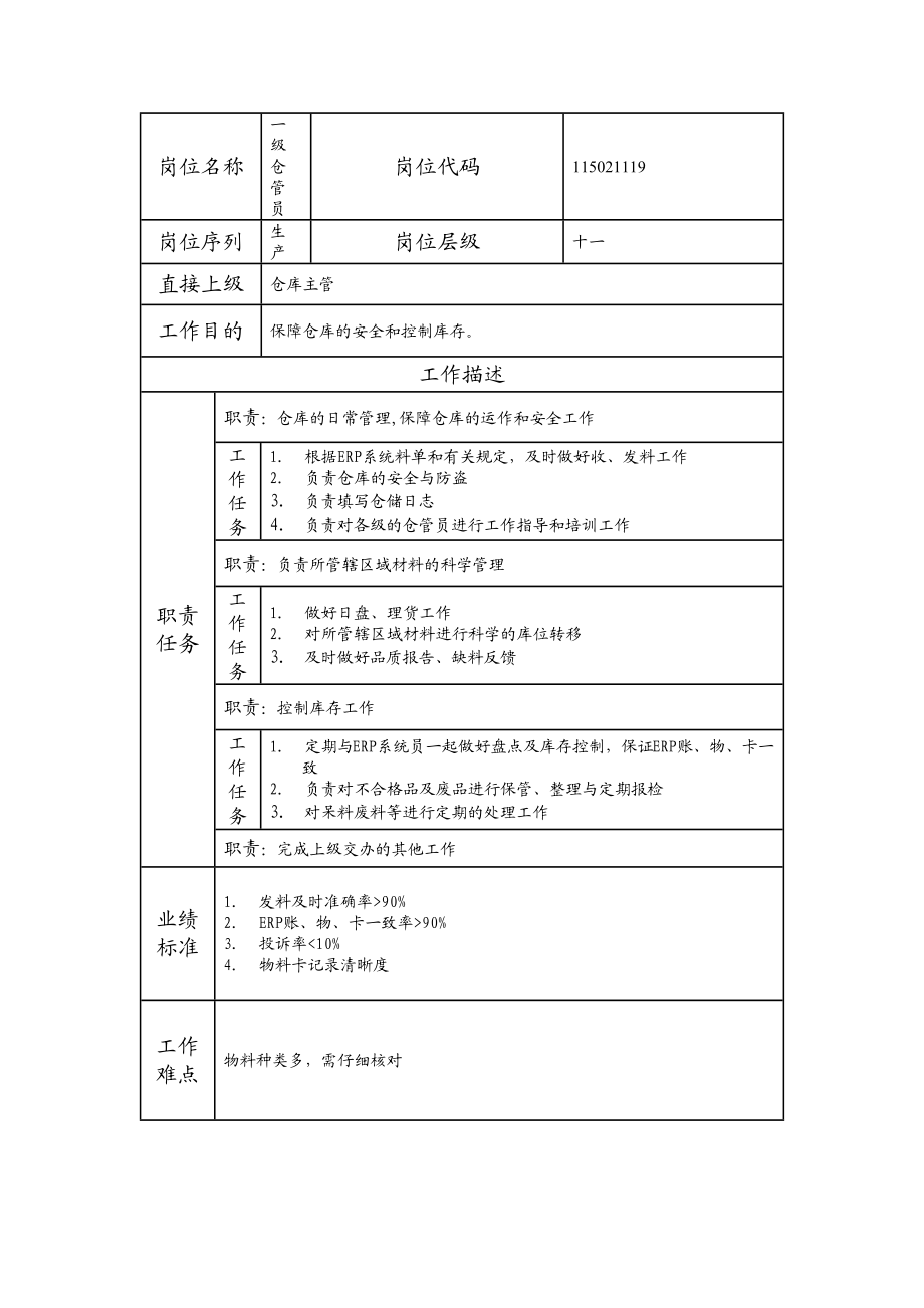 115021119 一级仓管员.doc_第1页