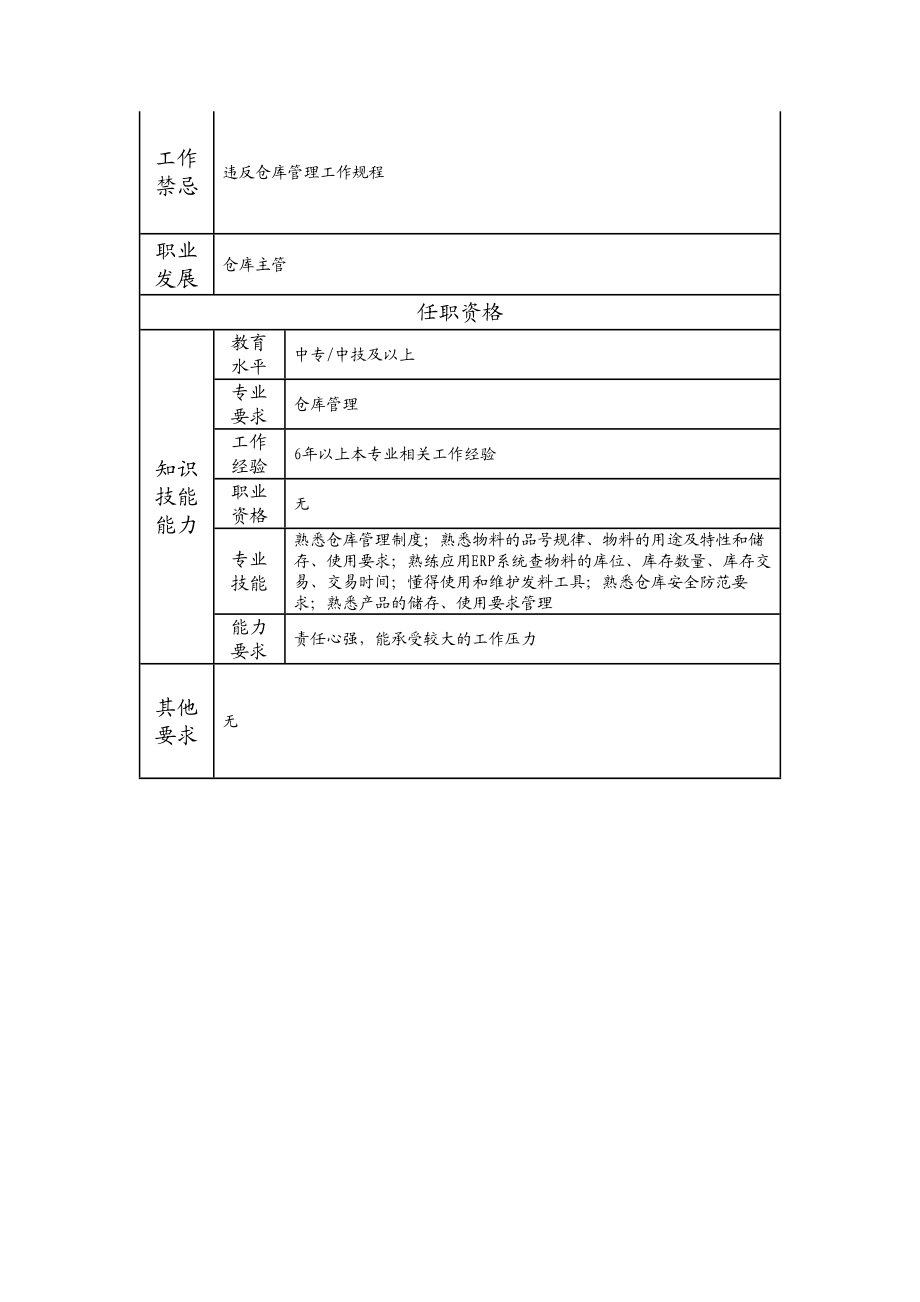 115021119 一级仓管员.doc_第2页