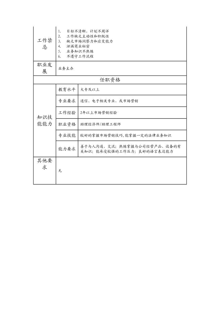 115011144 一级业务员.doc_第2页