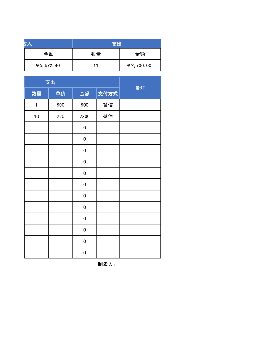 10门店收入支出日记账.xlsx_第2页