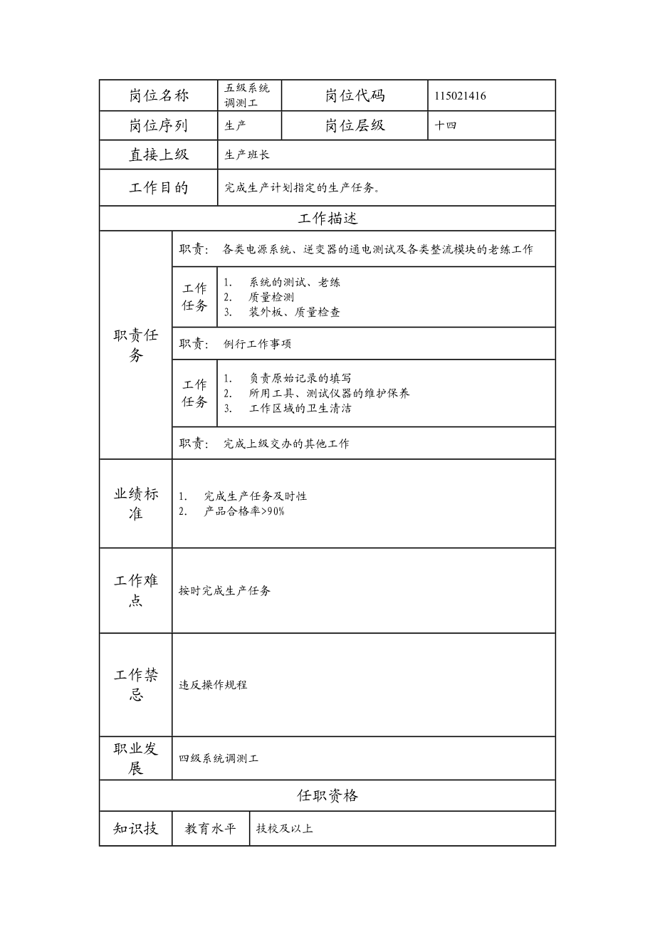 115021416 五级系统调测工.doc_第1页