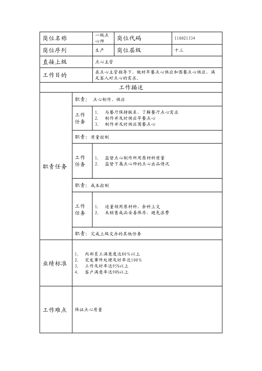 110021334 一级点心师.doc_第1页