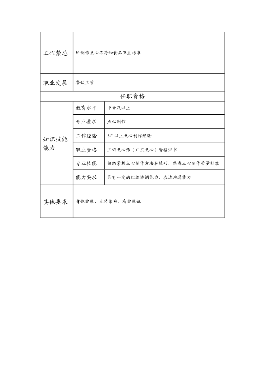 110021334 一级点心师.doc_第2页