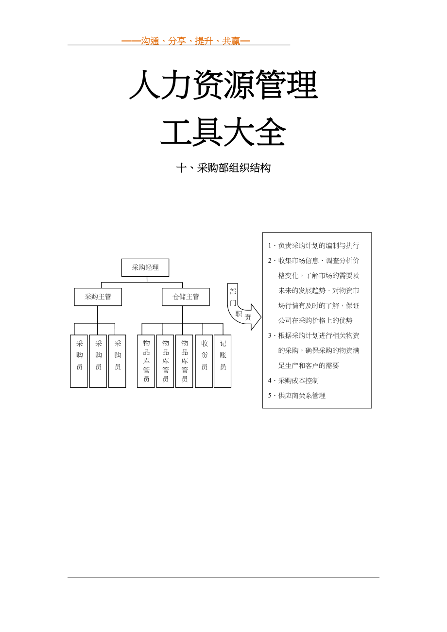 10.采购部组织结构范本.doc_第1页