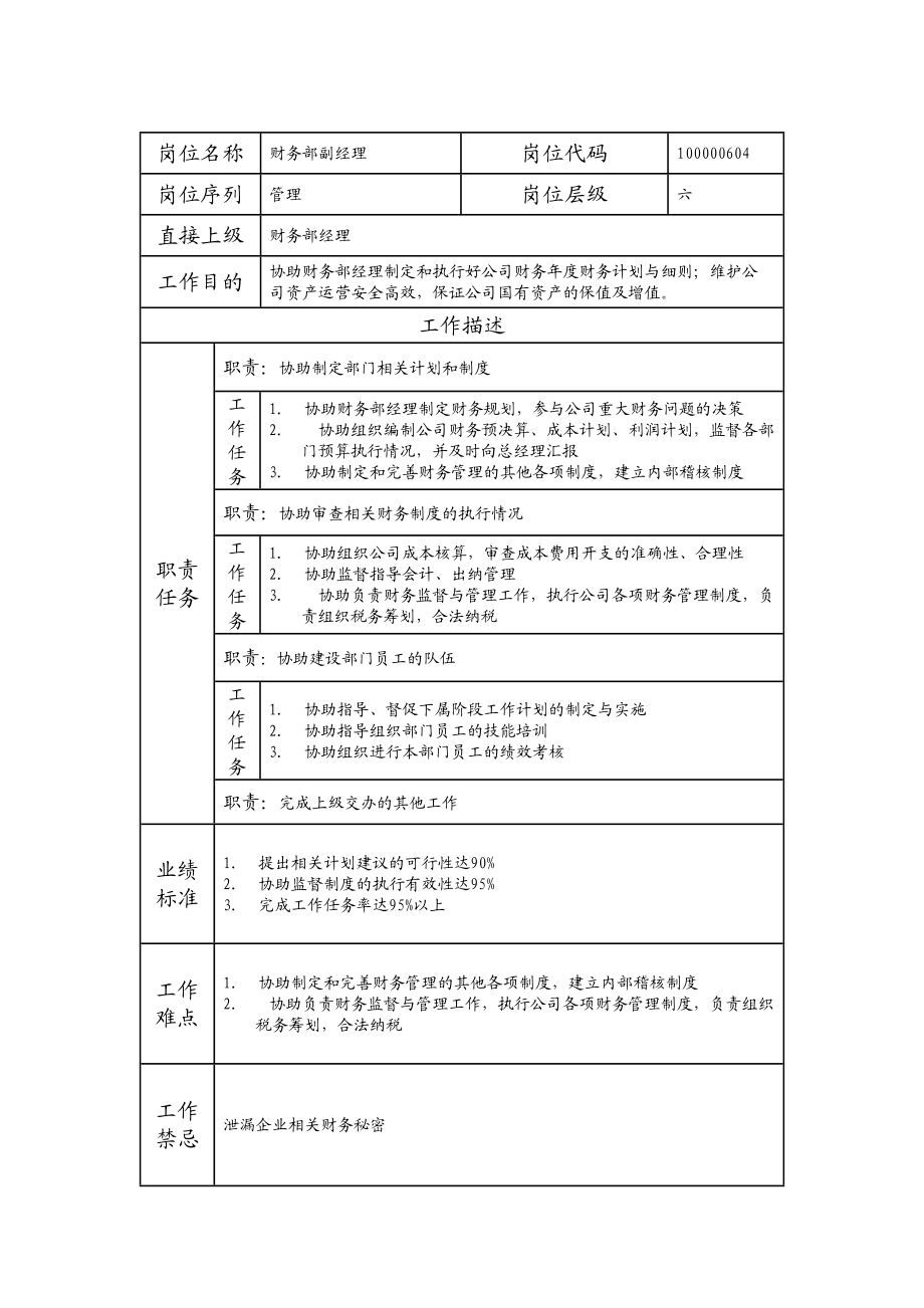 100000604 财务部副经理 (2).doc_第1页