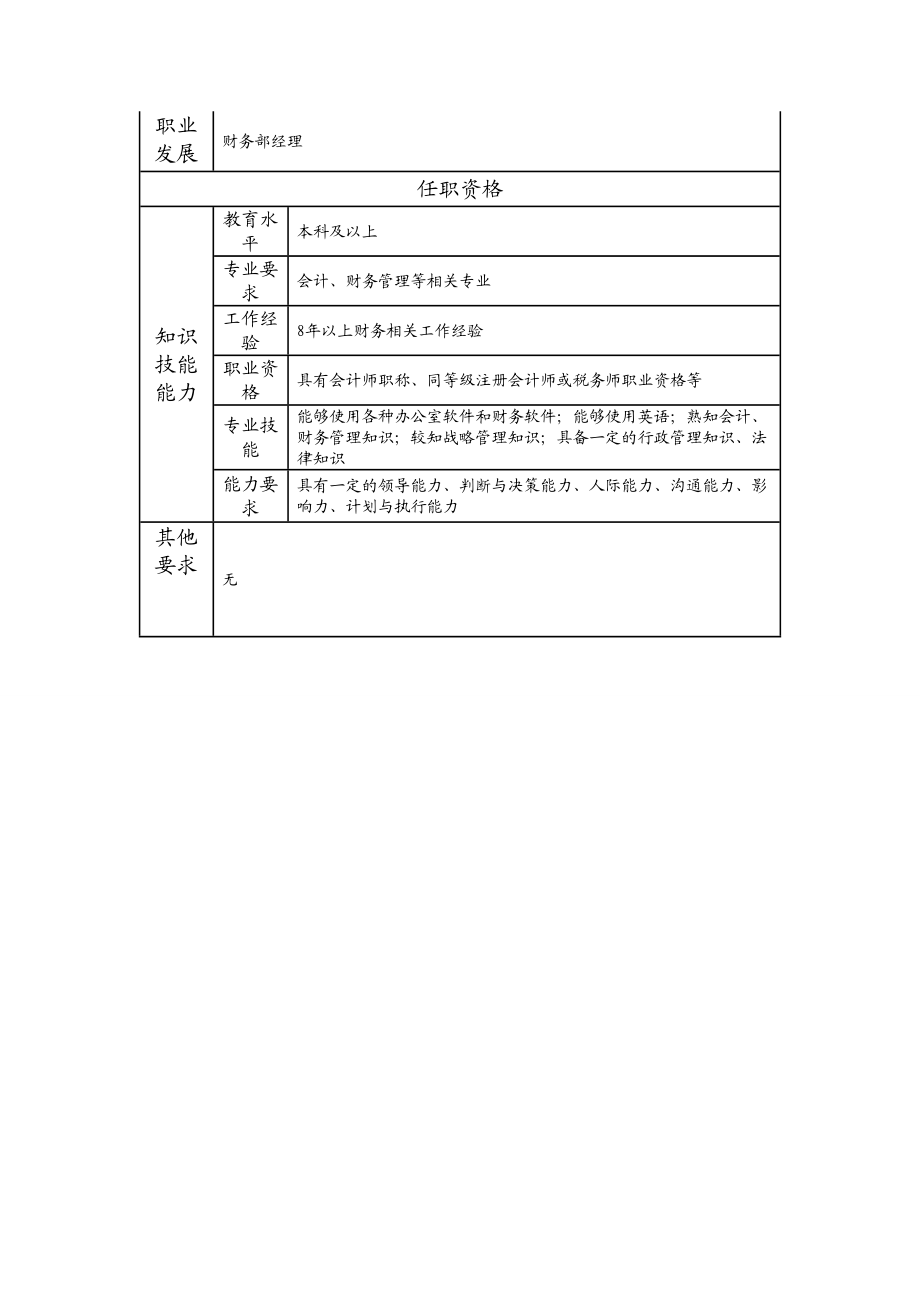 100000604 财务部副经理 (2).doc_第2页