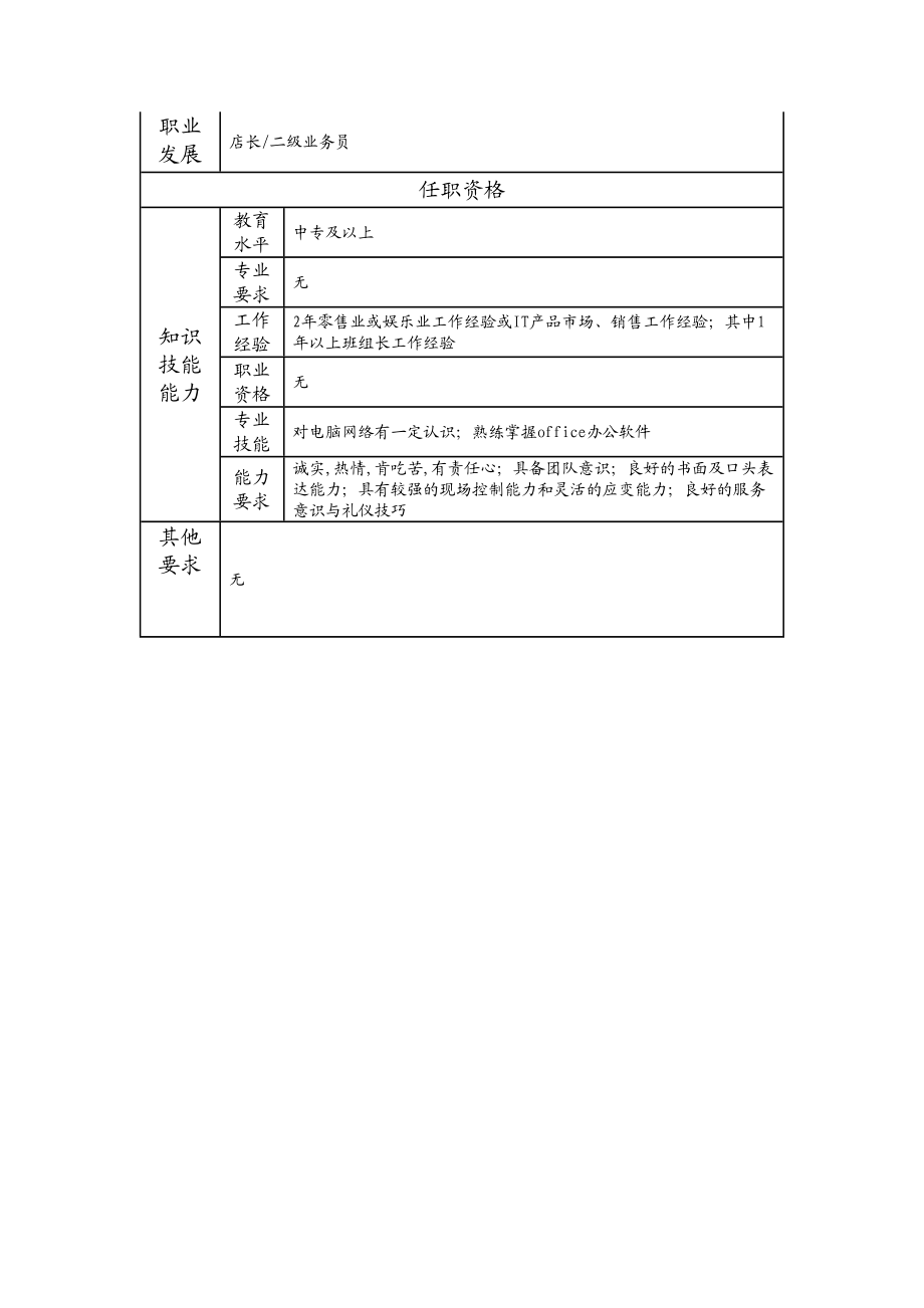 109021404 领班.doc_第2页