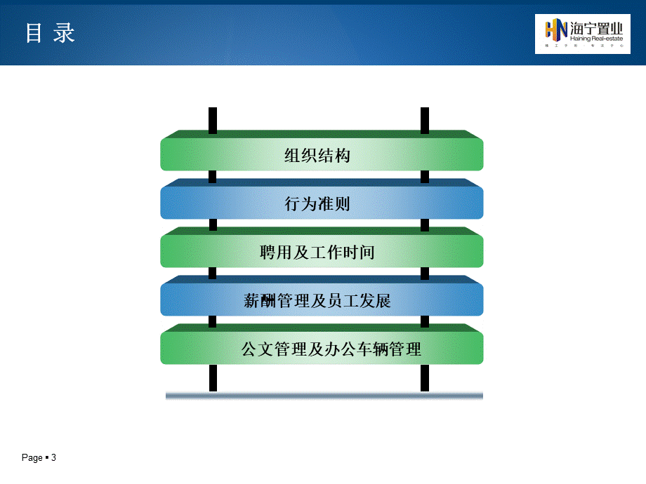 06-员工手册 (3).ppt_第3页