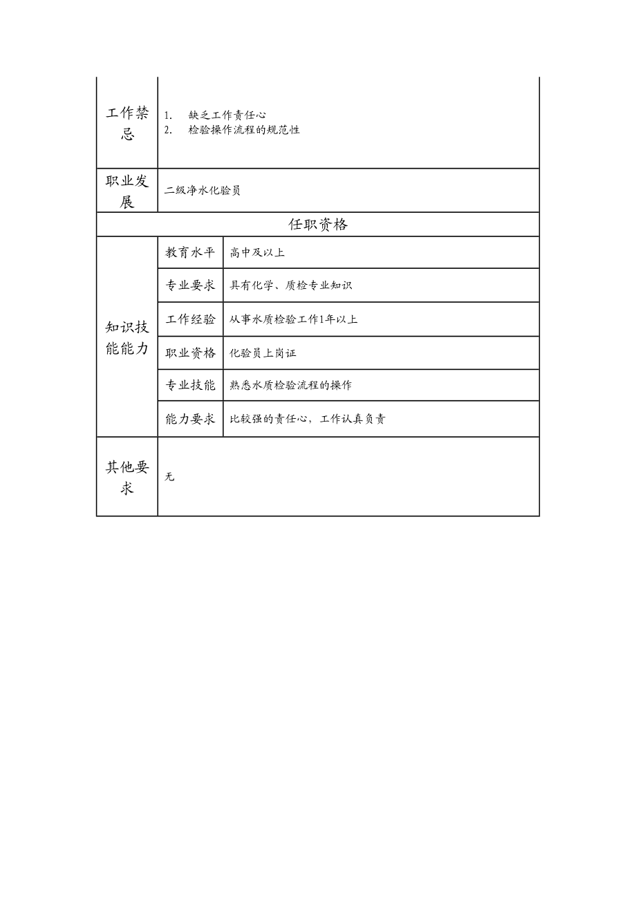 110021565 三级净水化验员.doc_第2页