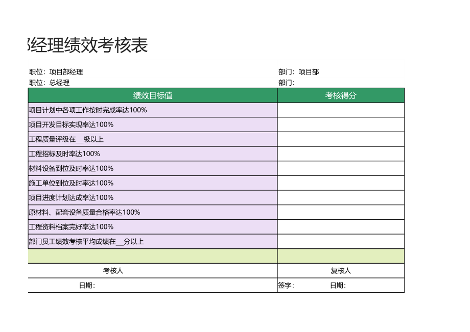 50 -项目部经理绩效考核表1.xlsx_第2页