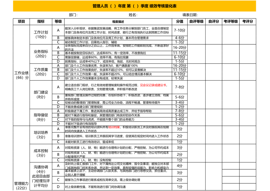 管理人员绩效考核量化表 (2).xlsx_第1页