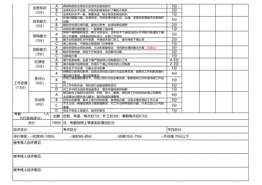 管理人员绩效考核量化表 (2).xlsx_第2页