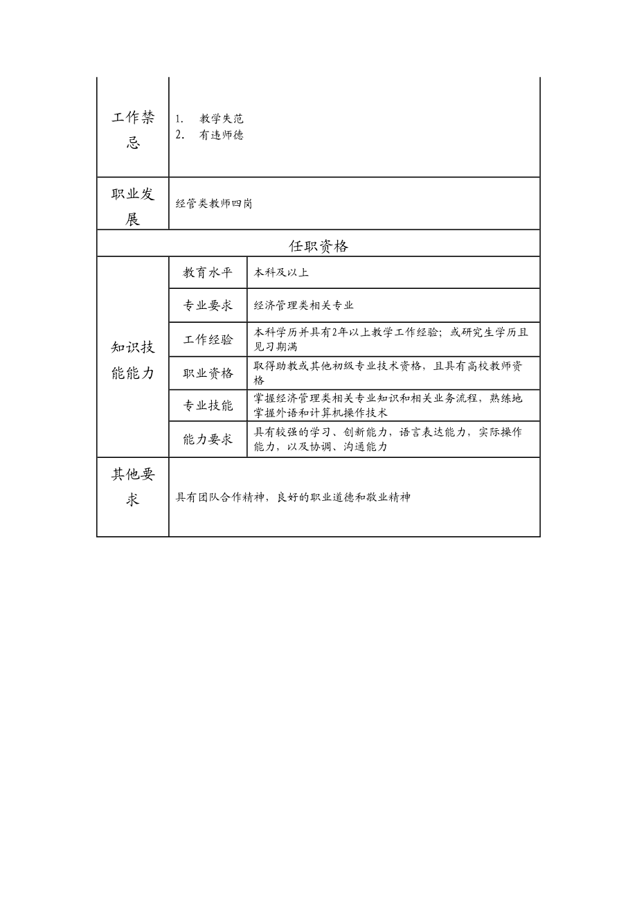 116010901 经管类教师五岗.doc_第2页