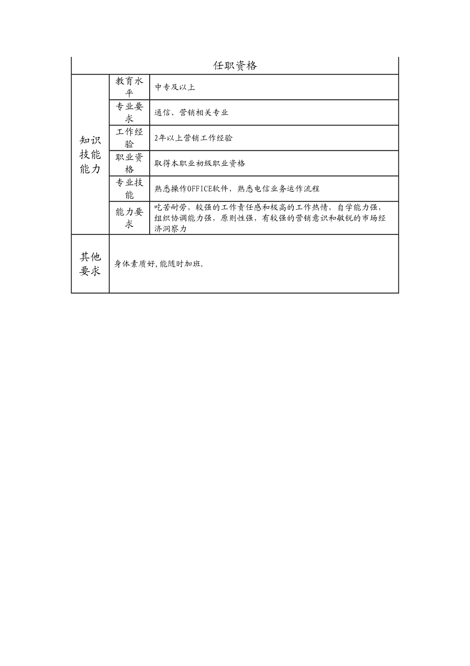 108021414 三级综合营销员.doc_第2页