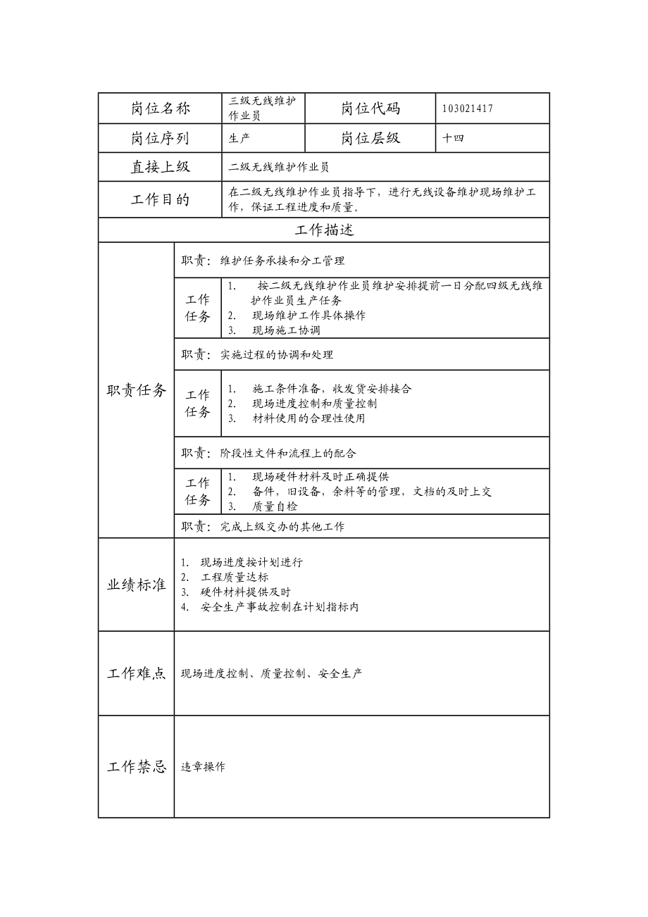 103021417 三级无线维护作业员.doc_第1页