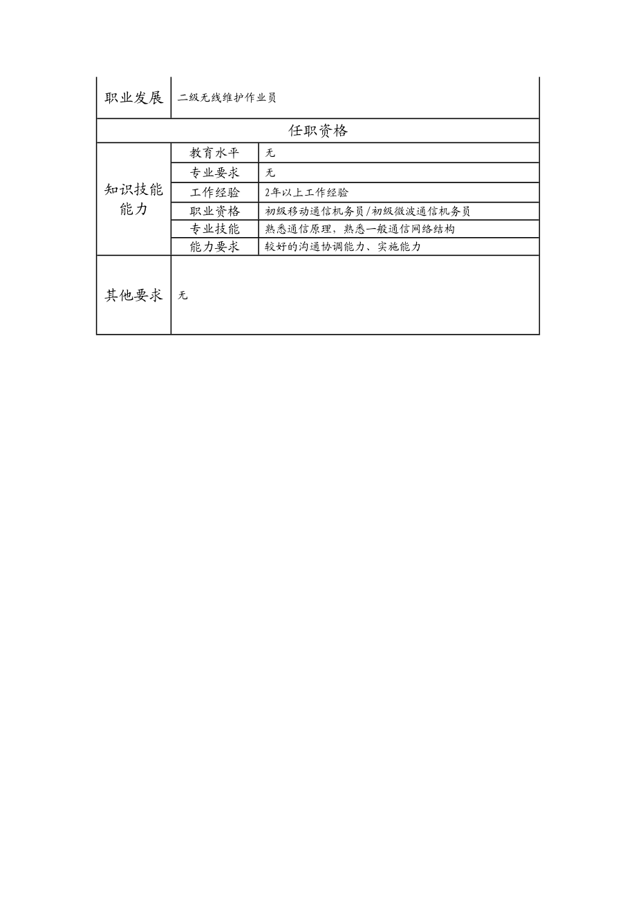 103021417 三级无线维护作业员.doc_第2页