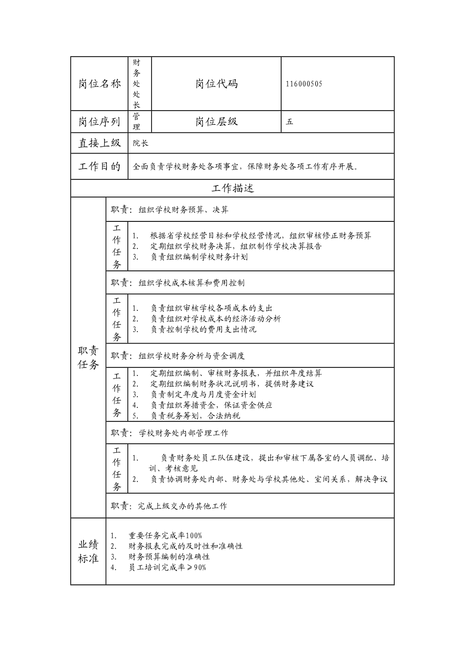 116000505 财务处处长.doc_第1页