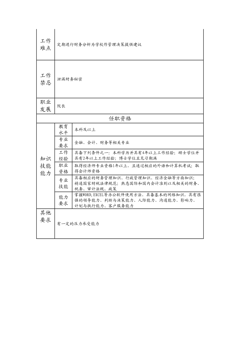 116000505 财务处处长.doc_第2页