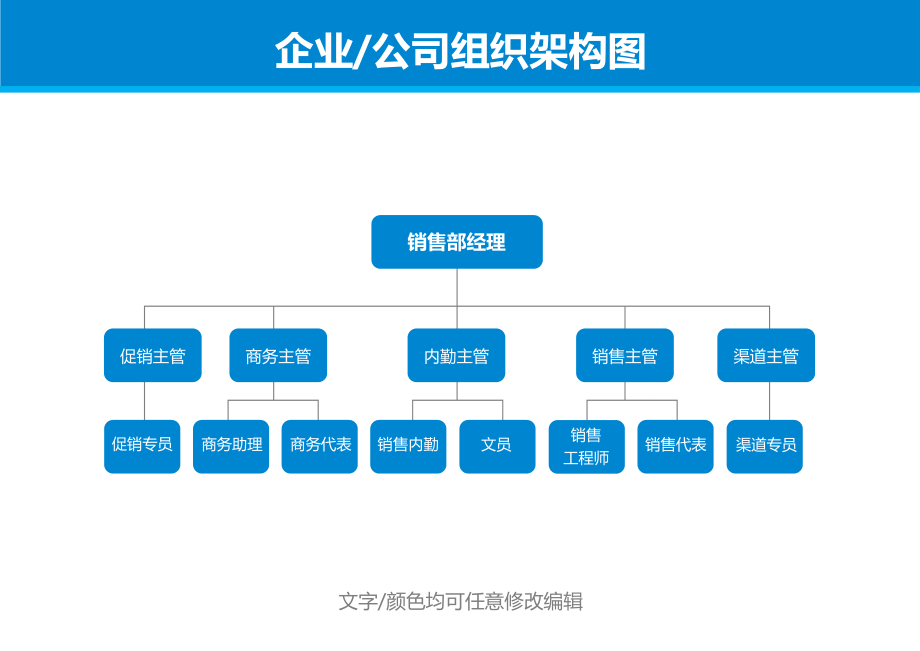 销售部组织架构图 (2).docx_第1页